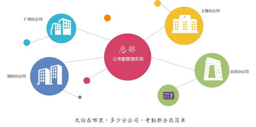 云考勤 現代企業管理的智慧引擎