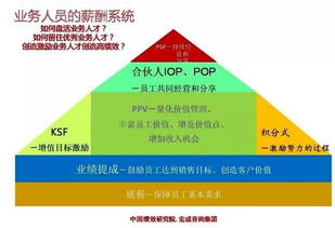 企業管理的八大核心機制 實現高效運營與持續發展