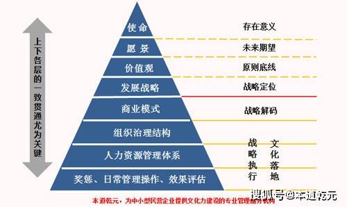 企業文化與中小企業的日常經營管理 密不可分的關系