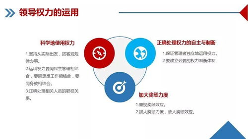 企業管理培訓課件 提升管理效能的關鍵要素