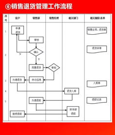 干貨分享 全套公司管理流程圖及可修改Word模板，企業(yè)管理必備