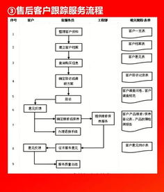 企業(yè)10大管理流程工具箱，全面助力管理水平提升