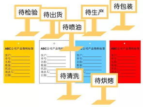 5秒漫畫教程 高效改善工廠現(xiàn)場環(huán)境的實用指南