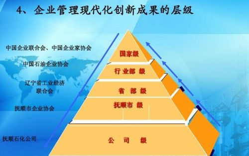 企業(yè)管理現(xiàn)代化 概念、內(nèi)涵與實現(xiàn)路徑