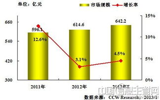 集成與集團(tuán)管控 制造行業(yè)信息化投資的核心驅(qū)動力